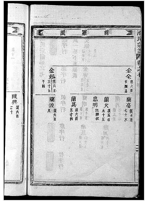 [池]池氏宗谱_22卷 (浙江) 池氏家谱_七.pdf