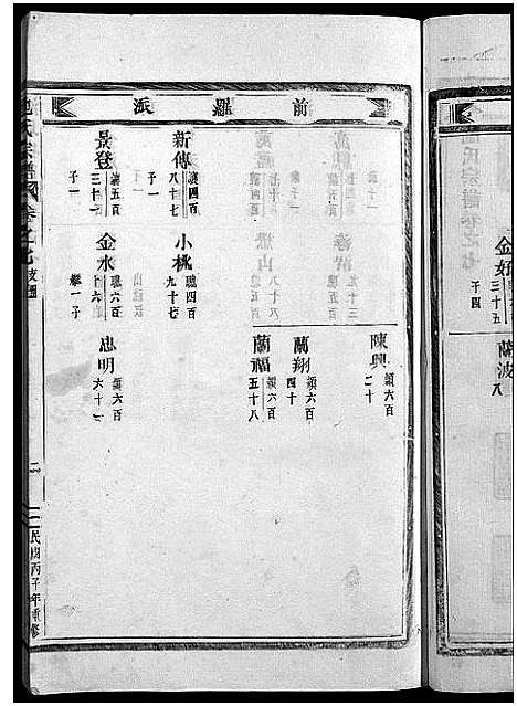 [池]池氏宗谱_22卷 (浙江) 池氏家谱_七.pdf