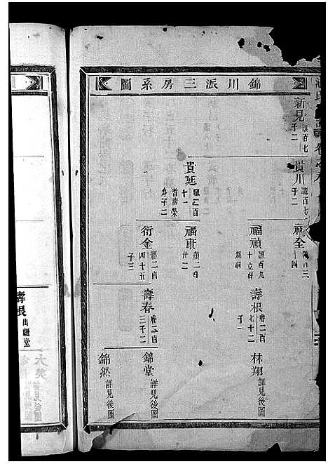 [池]池氏宗谱_22卷 (浙江) 池氏家谱_八.pdf