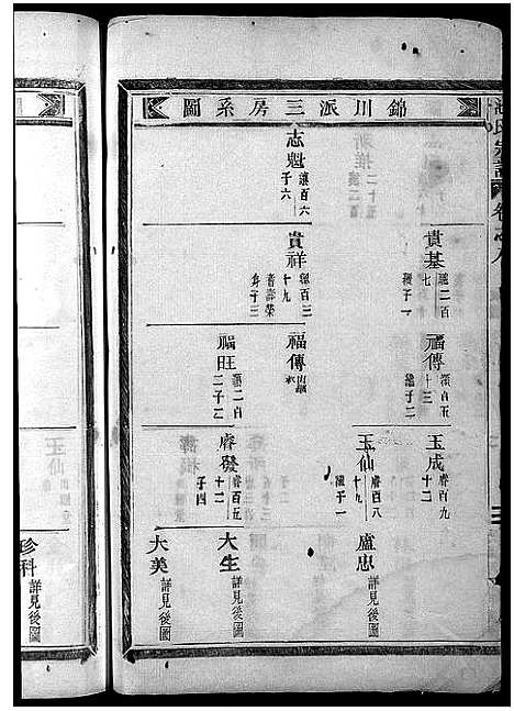 [池]池氏宗谱_22卷 (浙江) 池氏家谱_八.pdf