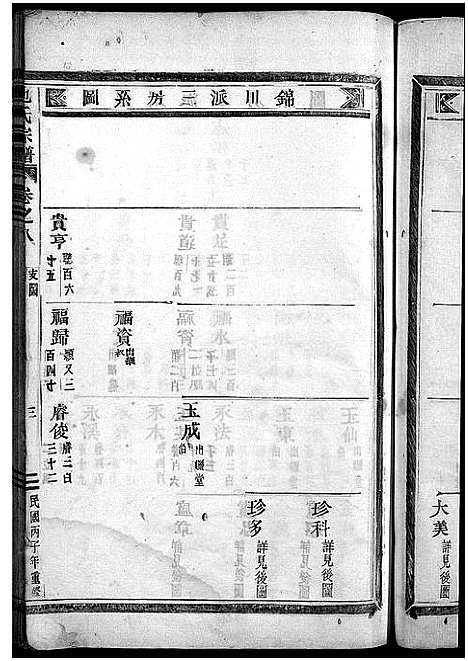 [池]池氏宗谱_22卷 (浙江) 池氏家谱_八.pdf