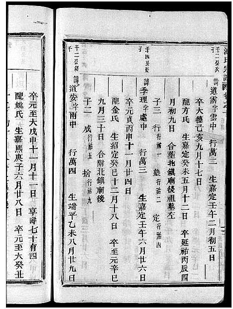 [池]池氏宗谱_22卷 (浙江) 池氏家谱_十.pdf