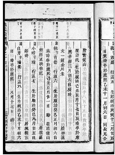 [池]池氏宗谱_22卷 (浙江) 池氏家谱_十五.pdf