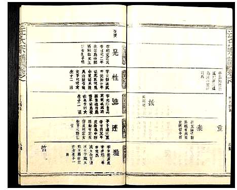 [汪]汪氏宗谱 (浙江) 汪氏家谱_二.pdf