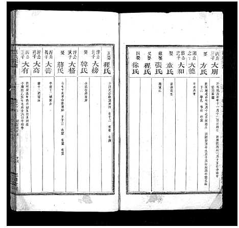 [汪]汪氏宗谱_7卷 (浙江) 汪氏家谱_三.pdf