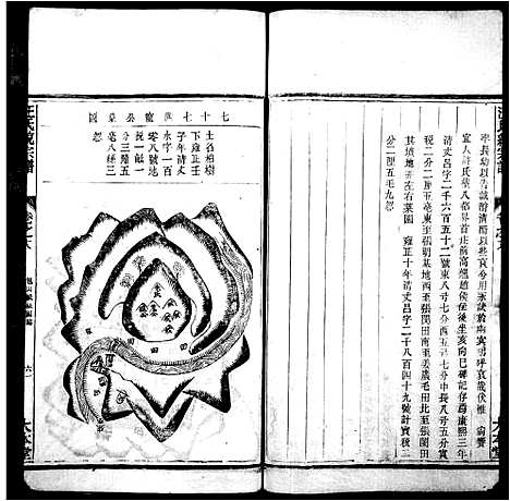 [汪]汪氏统宗谱_18卷_及卷首 (浙江) 汪氏统家谱_二.pdf