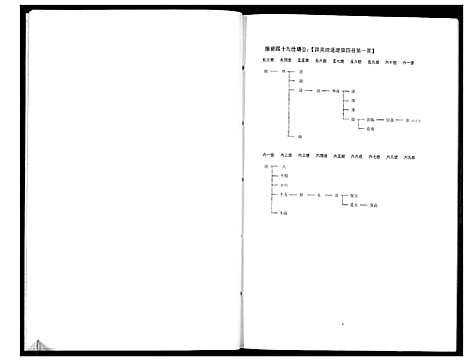 [汪]汪氏通宗世谱-建公支系谱_不分卷 (浙江) 汪氏通家世谱.pdf