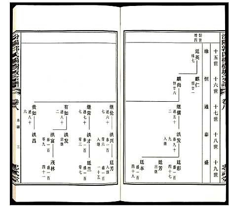 [郭]汾阳郭氏杨树坂宗谱 (浙江) 汾阳郭氏杨树坂家谱_八.pdf