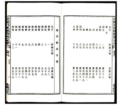 [郭]汾阳郭氏杨树坂宗谱 (浙江) 汾阳郭氏杨树坂家谱_九.pdf