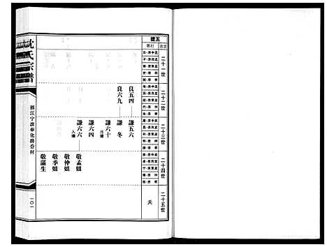 [沈]沈氏家谱 (浙江) 沈氏家谱_二.pdf