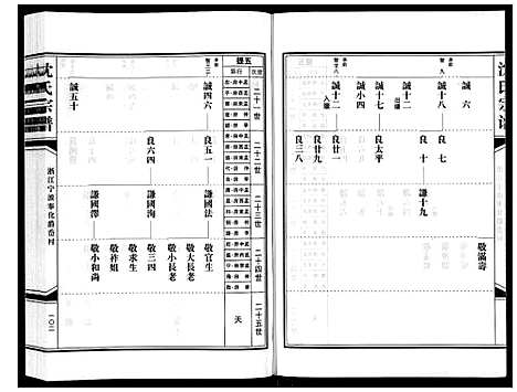 [沈]沈氏家谱 (浙江) 沈氏家谱_二.pdf