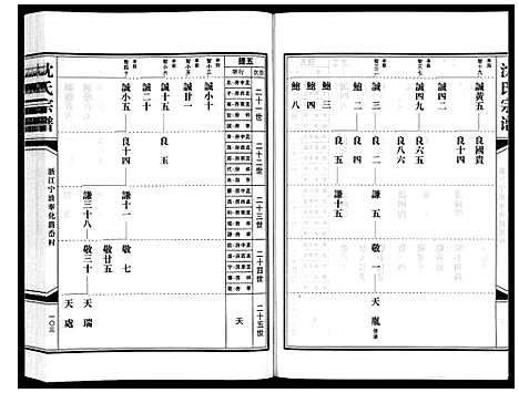 [沈]沈氏家谱 (浙江) 沈氏家谱_二.pdf