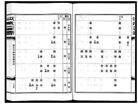 [沈]沈氏家谱 (浙江) 沈氏家谱_二.pdf