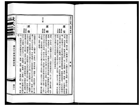 [沈]沈氏家谱 (浙江) 沈氏家谱_五.pdf