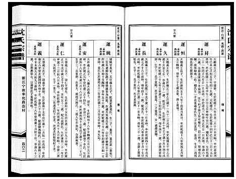 [沈]沈氏家谱 (浙江) 沈氏家谱_五.pdf