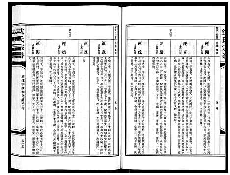 [沈]沈氏家谱 (浙江) 沈氏家谱_五.pdf