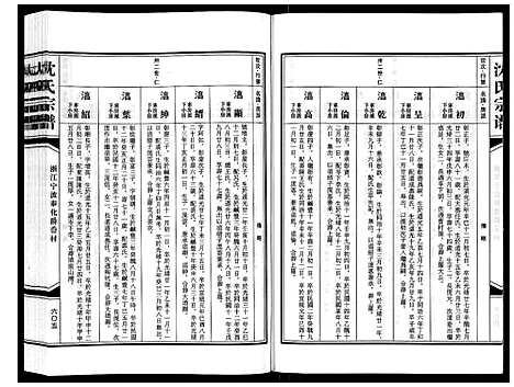 [沈]沈氏家谱 (浙江) 沈氏家谱_七.pdf