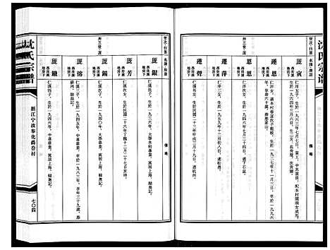 [沈]沈氏家谱 (浙江) 沈氏家谱_八.pdf