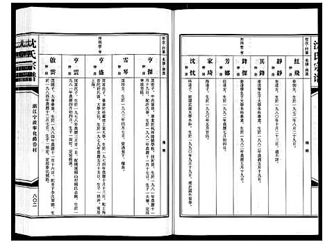 [沈]沈氏家谱 (浙江) 沈氏家谱_九.pdf