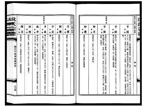 [沈]沈氏家谱 (浙江) 沈氏家谱_九.pdf