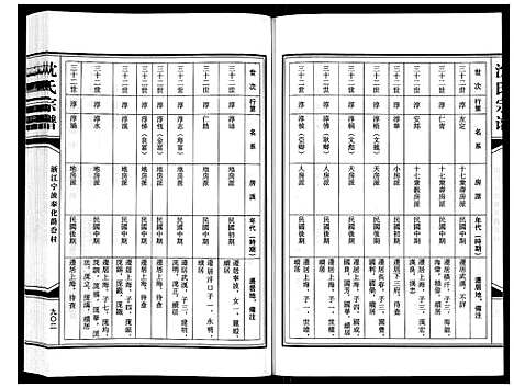 [沈]沈氏家谱 (浙江) 沈氏家谱_十.pdf