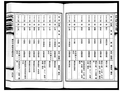 [沈]沈氏家谱 (浙江) 沈氏家谱_十.pdf