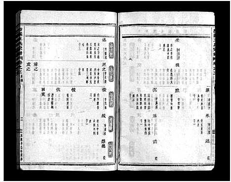 [王]沙溪王氏宗谱_6卷 (浙江) 沙溪王氏家谱_五.pdf