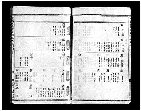 [王]沙溪王氏宗谱_6卷 (浙江) 沙溪王氏家谱_五.pdf