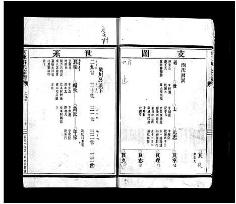 [薛]河东薛氏宗谱_4卷 (浙江) 河东薛氏家谱_五.pdf