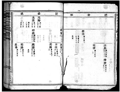 [杜]泉塘杜氏宗谱_29卷 (浙江) 泉塘杜氏家谱_四.pdf