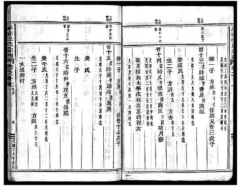 [杜]泉塘杜氏宗谱_29卷 (浙江) 泉塘杜氏家谱_十六.pdf