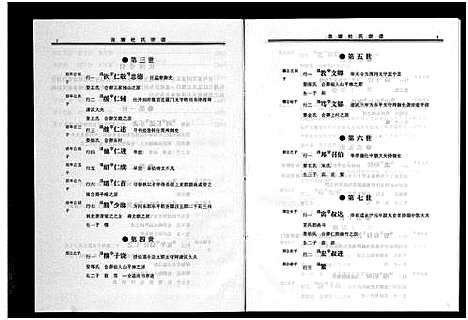 [杜]泉塘杜氏宗谱_4卷 (浙江) 泉塘杜氏家谱_三.pdf