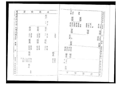 [蔡]泉溪蔡氏宗谱 (浙江) 泉溪蔡氏家谱_二.pdf