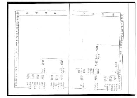 [蔡]泉溪蔡氏宗谱 (浙江) 泉溪蔡氏家谱_二.pdf