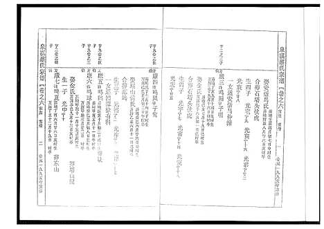 [蔡]泉溪蔡氏宗谱 (浙江) 泉溪蔡氏家谱_一.pdf