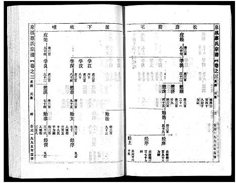 [蔡]泉溪蔡氏宗谱_18卷_附1卷 (浙江) 泉溪蔡氏家谱_三.pdf