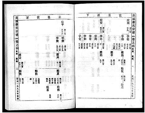 [蔡]泉溪蔡氏宗谱_18卷_附1卷 (浙江) 泉溪蔡氏家谱_四.pdf