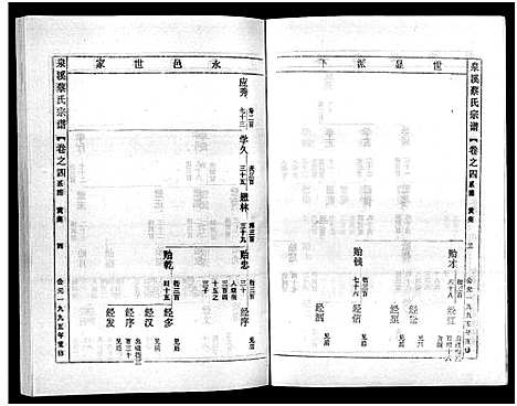 [蔡]泉溪蔡氏宗谱_18卷_附1卷 (浙江) 泉溪蔡氏家谱_四.pdf