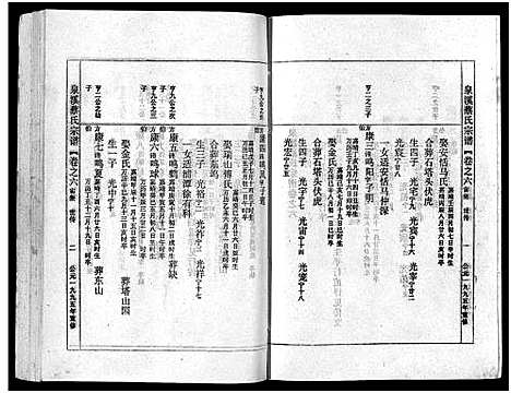 [蔡]泉溪蔡氏宗谱_18卷_附1卷 (浙江) 泉溪蔡氏家谱_六.pdf