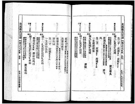 [蔡]泉溪蔡氏宗谱_18卷_附1卷 (浙江) 泉溪蔡氏家谱_七.pdf