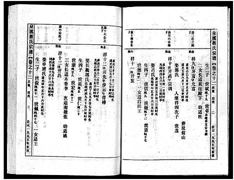 [蔡]泉溪蔡氏宗谱_18卷_附1卷 (浙江) 泉溪蔡氏家谱_十二.pdf