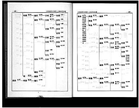 [葛]泮南葛系宗谱_2卷 (浙江) 泮南葛系家谱_二.pdf