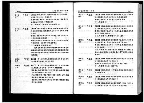 [葛]泮南葛系宗谱_2卷 (浙江) 泮南葛系家谱_六.pdf