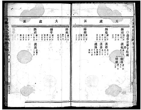 [徐]泮东徐氏宗谱_28卷 (浙江) 泮东徐氏家谱_五.pdf