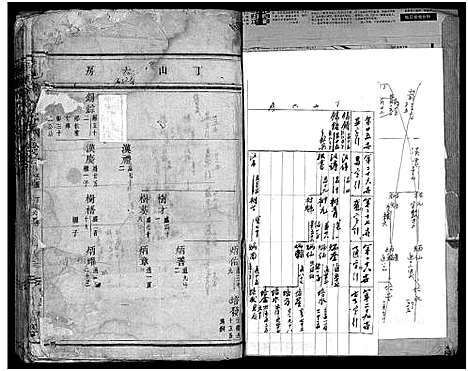 [徐]泮东徐氏宗谱_28卷 (浙江) 泮东徐氏家谱_六.pdf