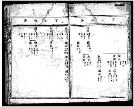 [徐]泮东徐氏宗谱_28卷 (浙江) 泮东徐氏家谱_六.pdf