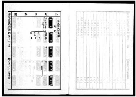 [徐]泮东徐氏宗谱_9卷 (浙江) 泮东徐氏家谱_二.pdf