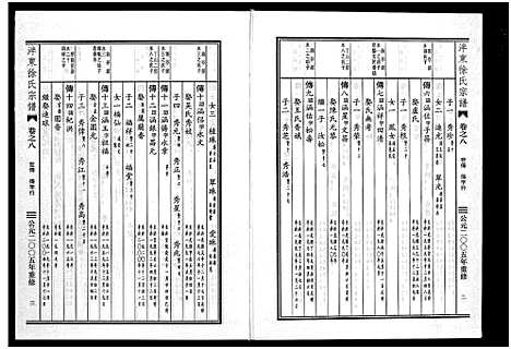 [徐]泮东徐氏宗谱_9卷 (浙江) 泮东徐氏家谱_八.pdf