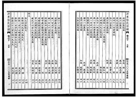 [徐]泮东徐氏宗谱_9卷 (浙江) 泮东徐氏家谱_九.pdf