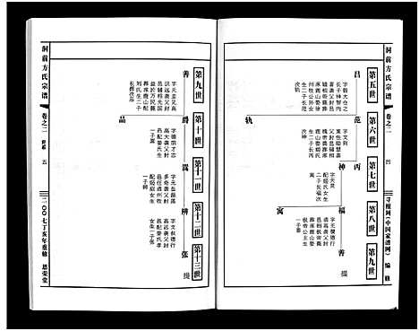 [方]洞前方氏宗谱_3卷 (浙江) 洞前方氏家谱_二.pdf